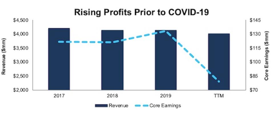 Bloomin Brands Offers More Than Just Sizzle