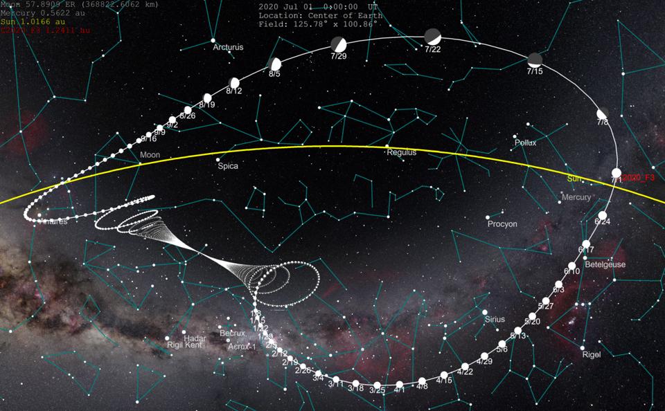 This image shows Comet NEOWISE's apparent path relative to the stars throughout 2020.