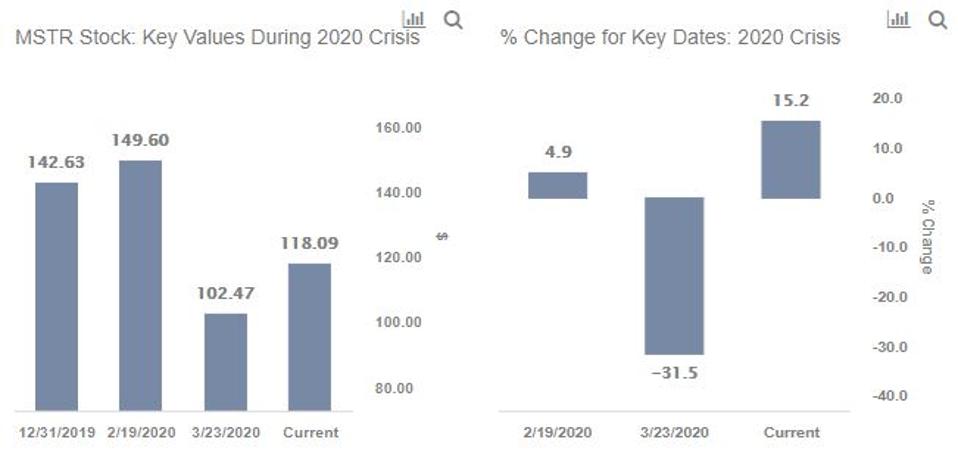Is 40 Upside For Microstrategy Stock Possible
