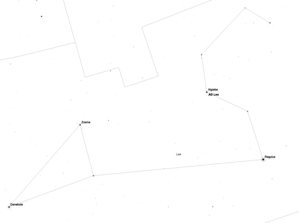 The superflare was detected around a star called AD Leonis in the constellation Leo, the Lion, very close to Algeiba, one of the bright stars that make up the Lion’s neck.