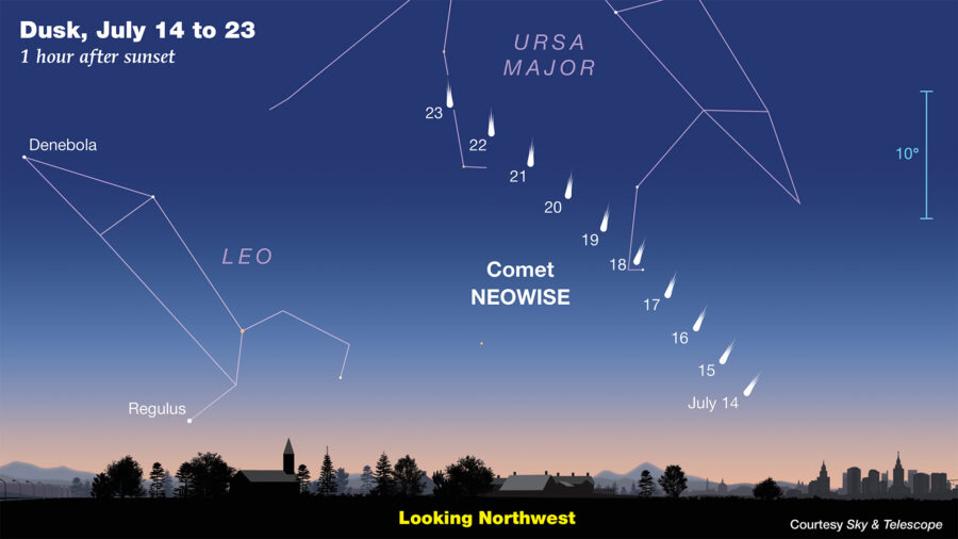 This Sky & Telescope chart shows the appearance of Comet NEOWISE on the evenings of July 14–23.