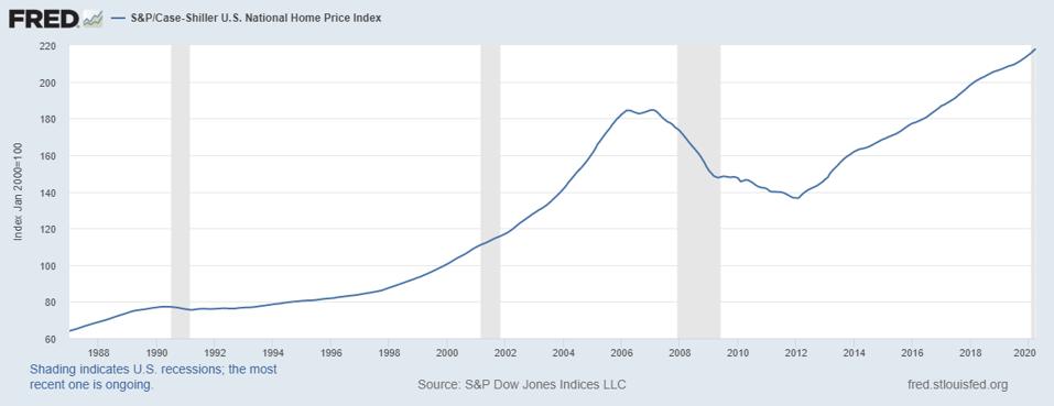 Where Does The U S Housing Market Go From Here Five Experts
