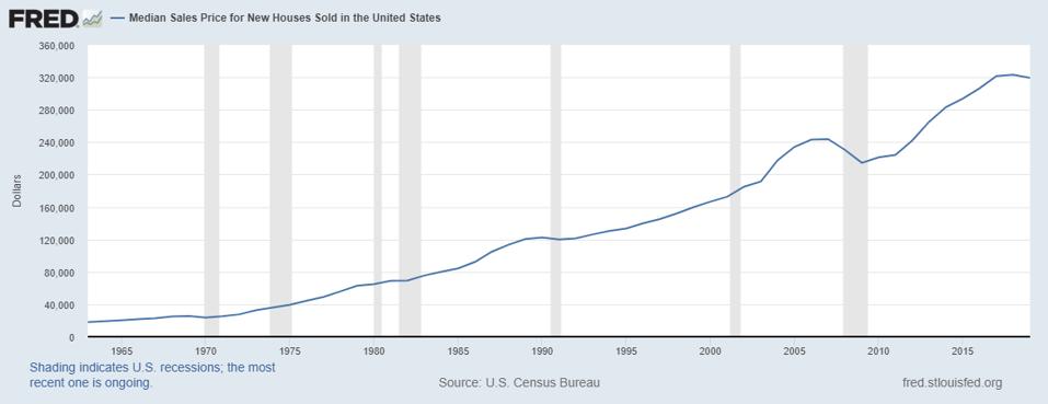 Where Does The U S Housing Market Go From Here Five Experts