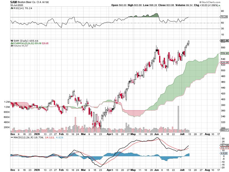 beer beverage Boston