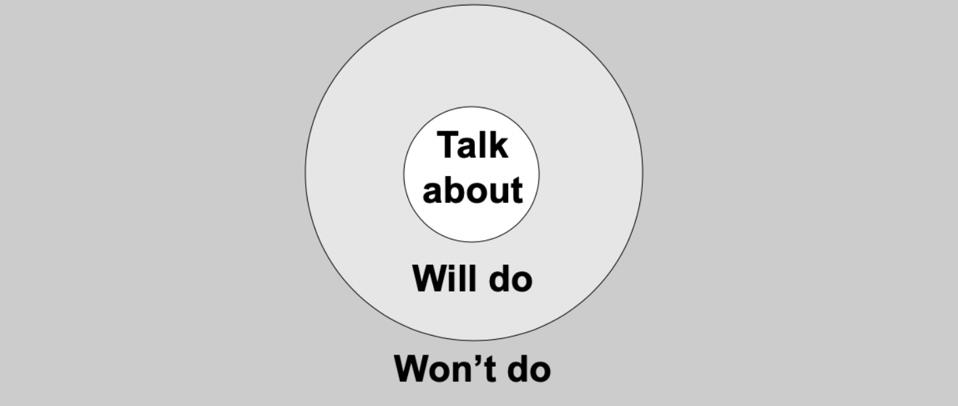 Talk about - Will do - Won't do