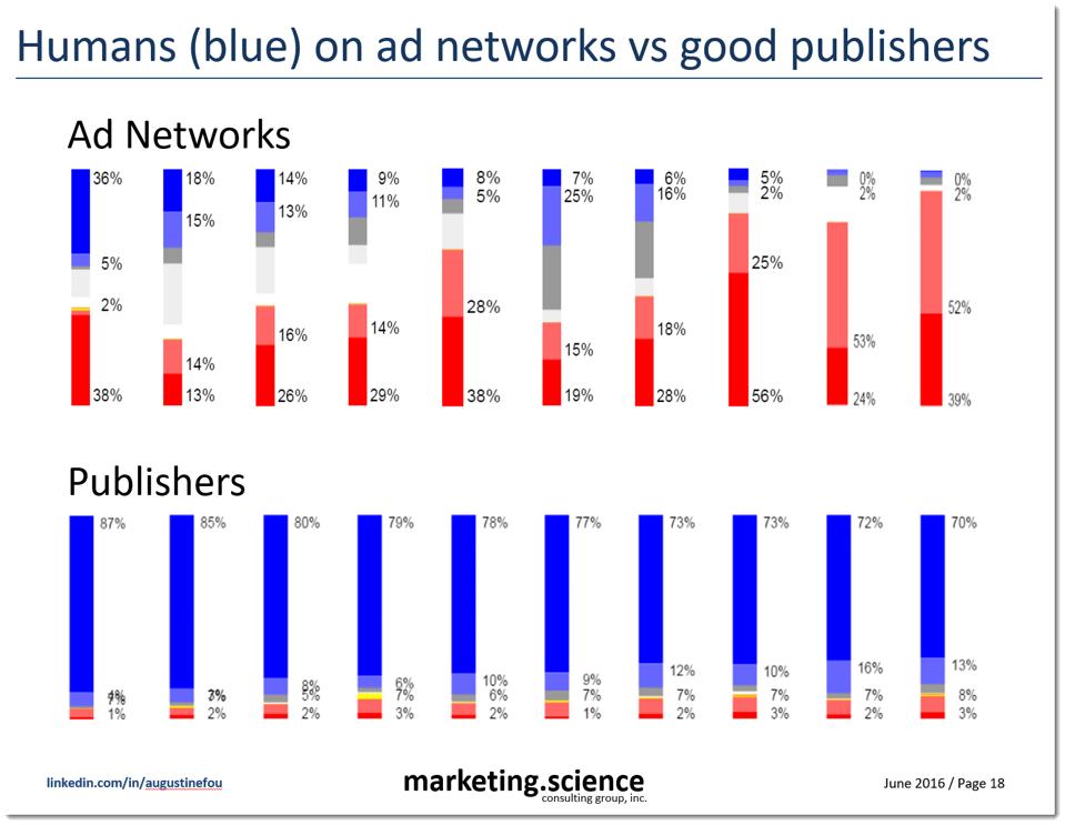 digital advertising benchmarks 2020