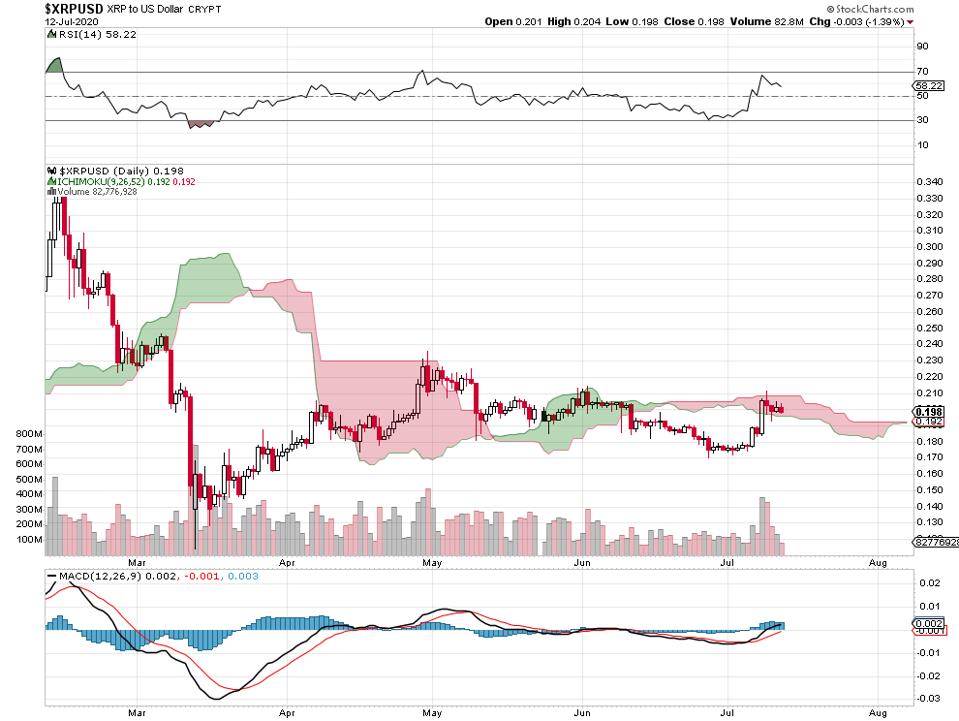 bitcoin Elon crptocurrencies
