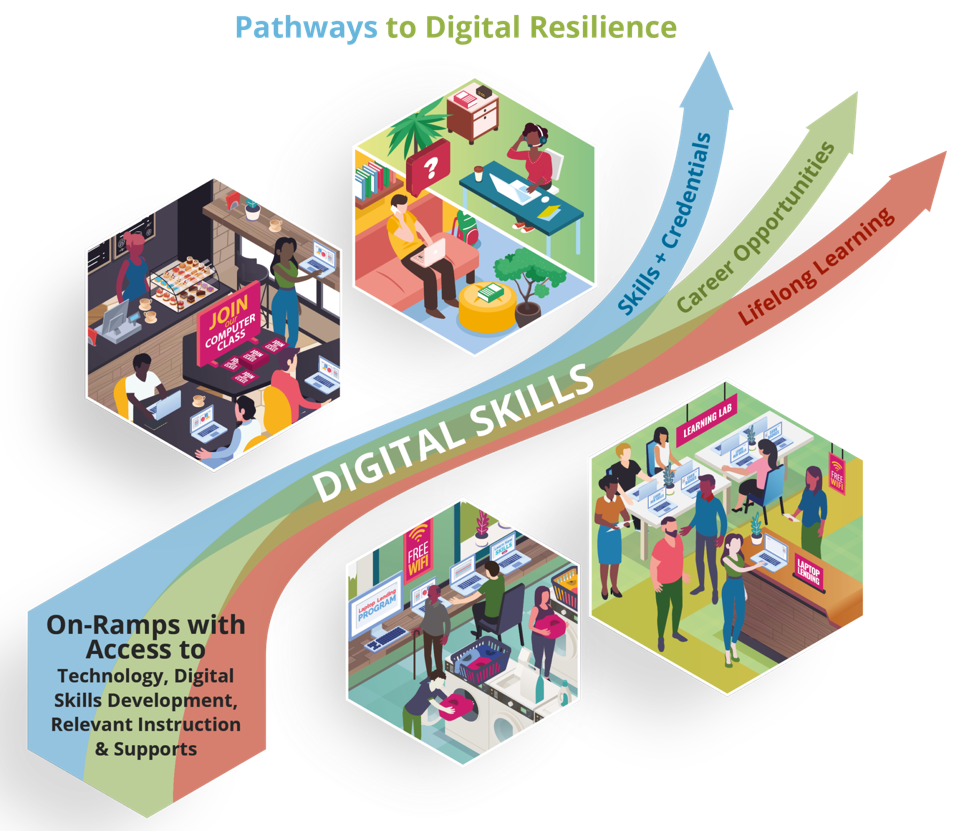Digital Learning Gaps How To Close The Digital Skills Gap: Wiley’s ‘Bridge Strategy’ To ...