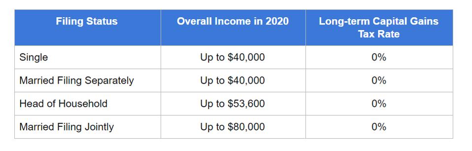 pay taxes on bitcoin profits