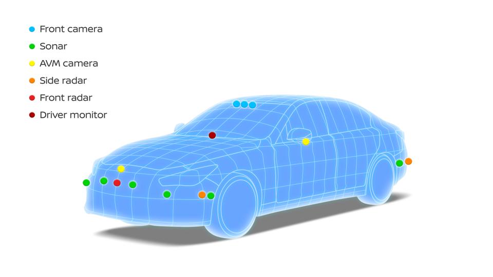 Nissan ProPilot 2.0 sensors