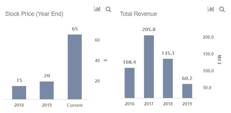 What S Happening With Moderna Stock