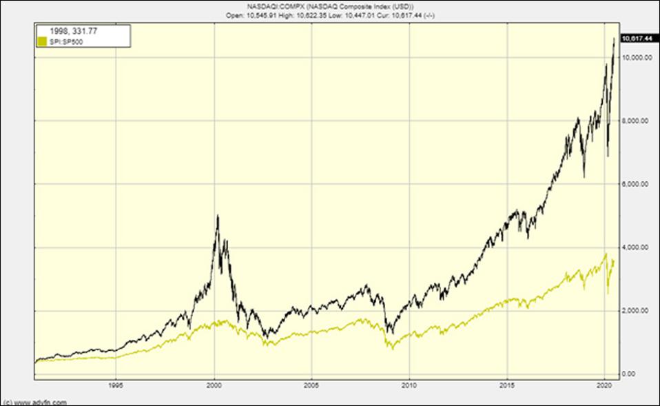 Stock Market Crash 2020: Welcome To The End Game