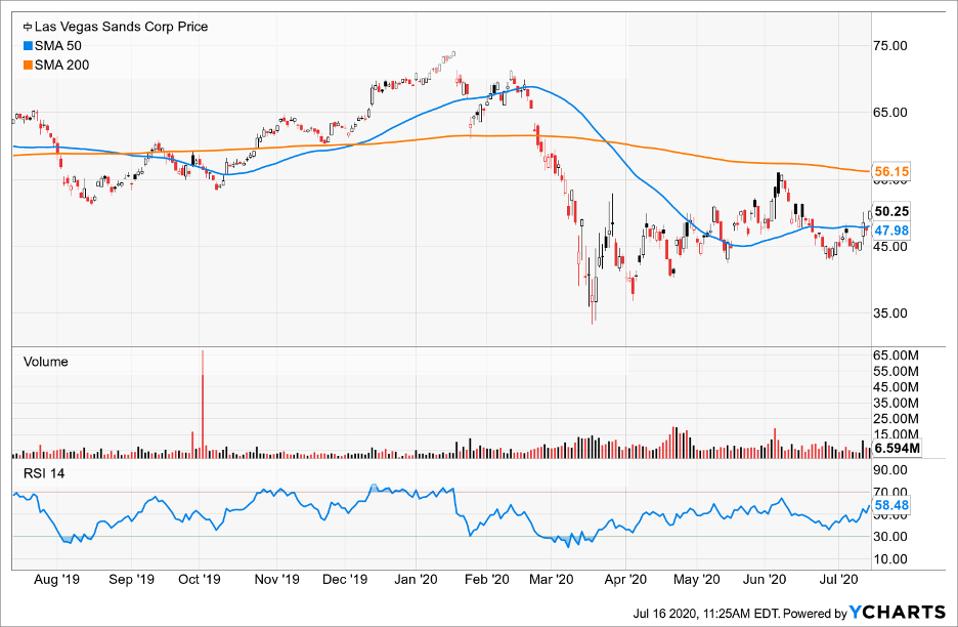 Best Companies To Short As Tech Stocks Continue To Fall