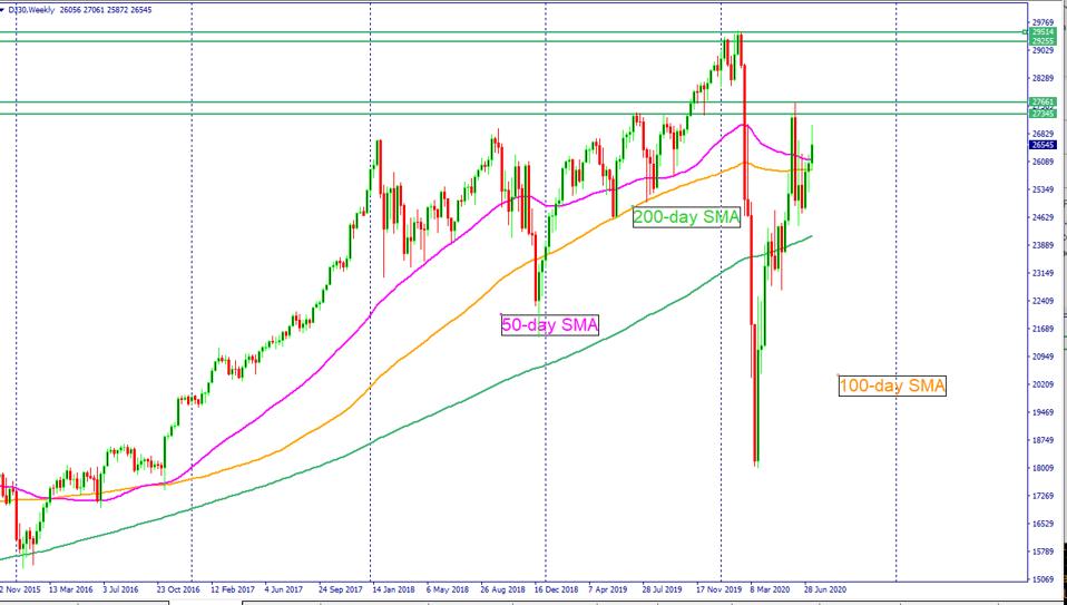 Stock Market Today: Dow Jones Continues Its Coronavirus Stock Market