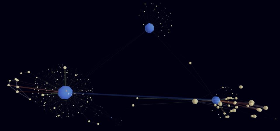 Bitcoin Network Topology Visualization Twitter Hack/Cryptoforhealth Scam