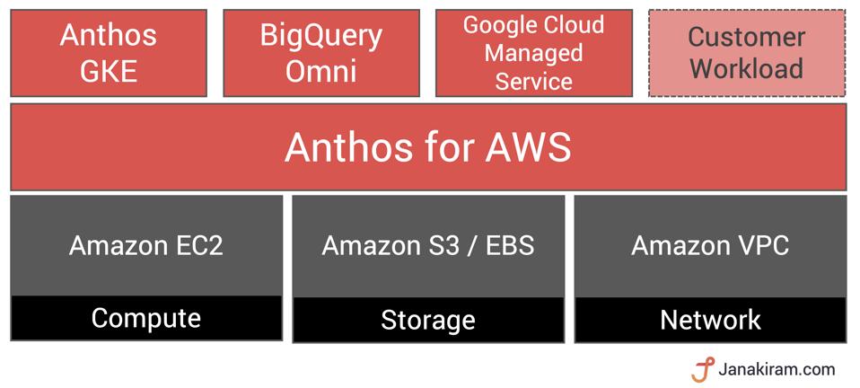 why bigquery omni is a big deal for