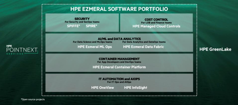 Stack software HPE Ezmeral