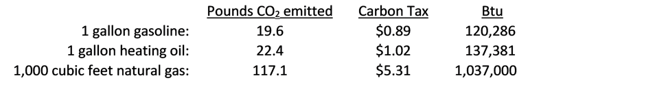Consumer Carbon Tax