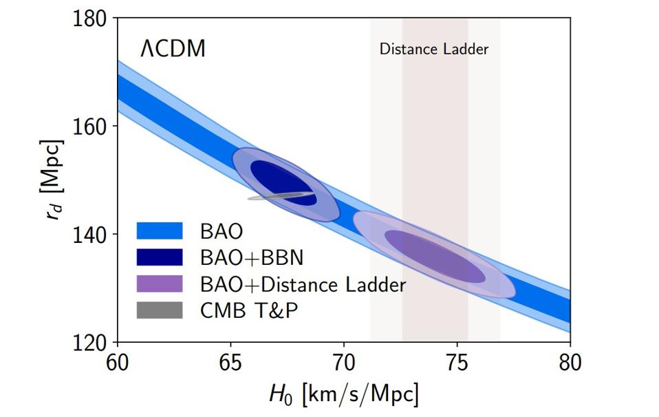 重子声振荡与核合成数据的组合约束。