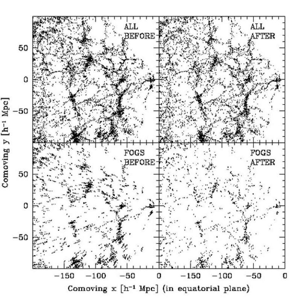 众所周知,FOG或上帝的手指出现在红移空间中。
