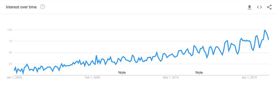 Interest in 'resilience' spiked along with Covid-19 in the US.