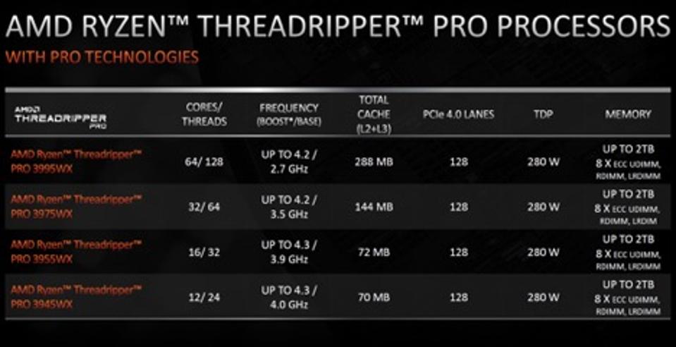 Amd Ryzen Threadripper Pro Builds On Amd S Resurgence In