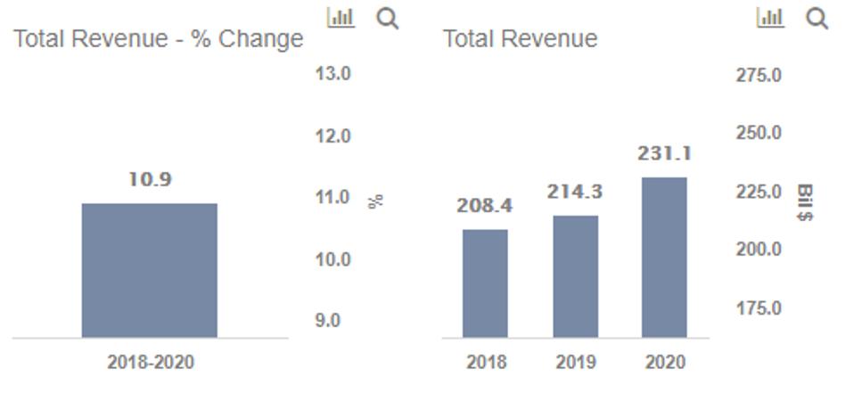 Should You Hold On To Mckesson Corporation Stock
