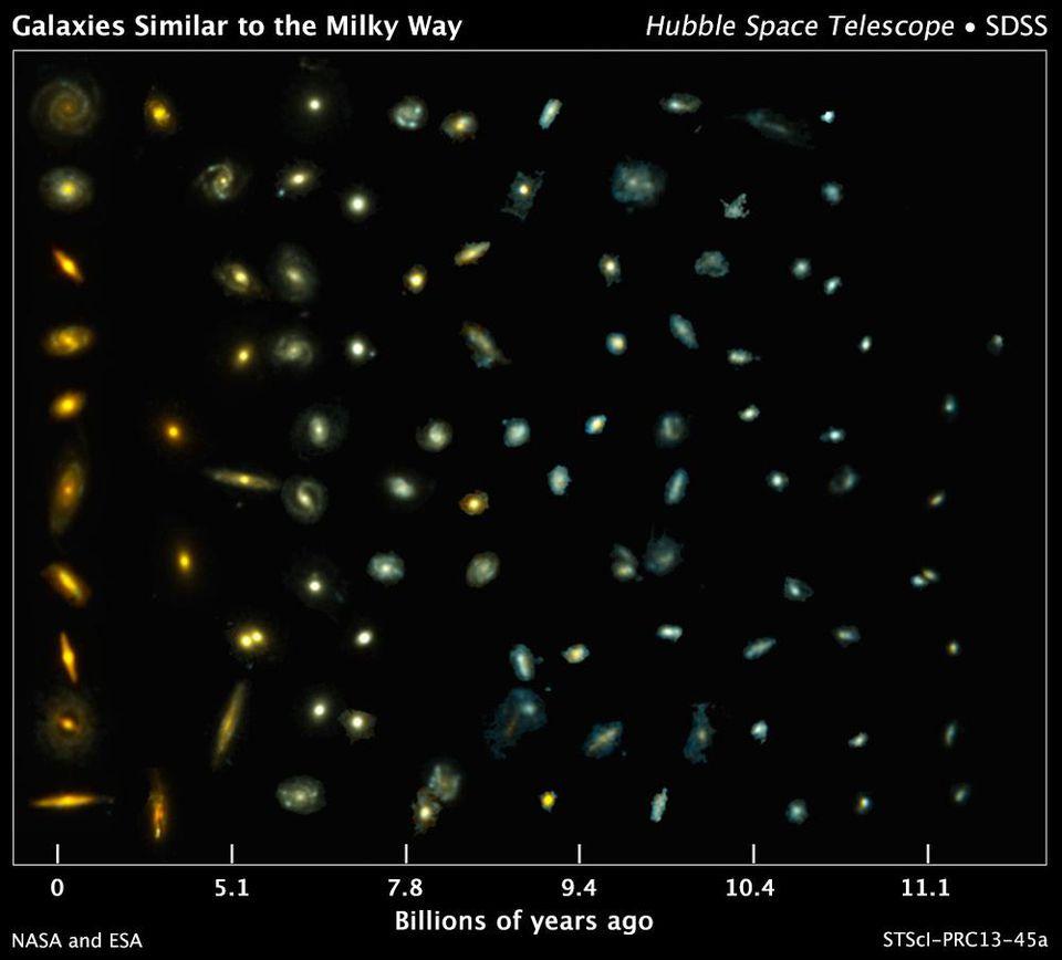 In che modo le galassie come la Via Lattea si evolvono nel tempo cosmico in termini di colore, numero e dimensioni.