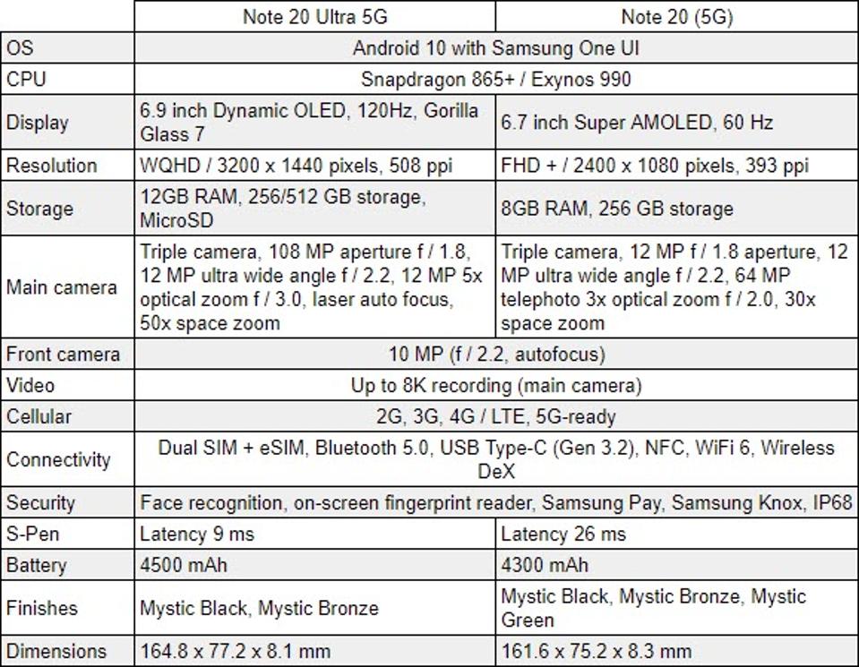 Samsung's Radical New Galaxy Smartphone Suddenly Takes Shape