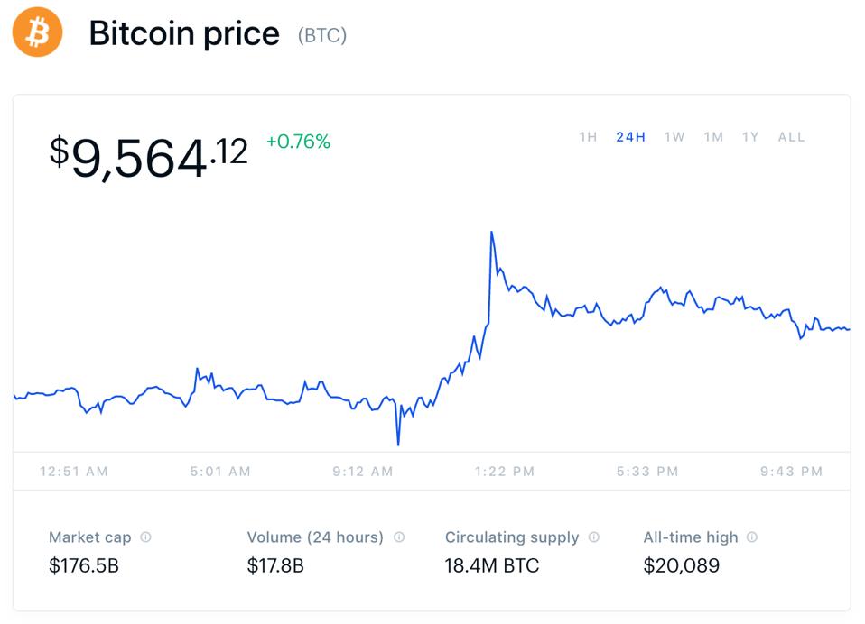 แผนภูมิราคา Coincoin: Bitcoin USD การประทับเวลา - 11:25 PM EST, 23 กรกฎาคม 2020