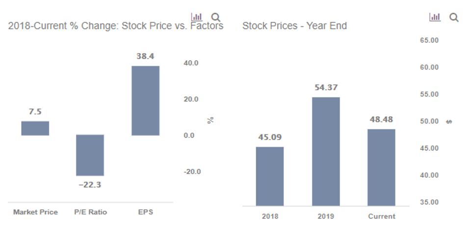 Can Coca Cola S Stock Rise Any Further