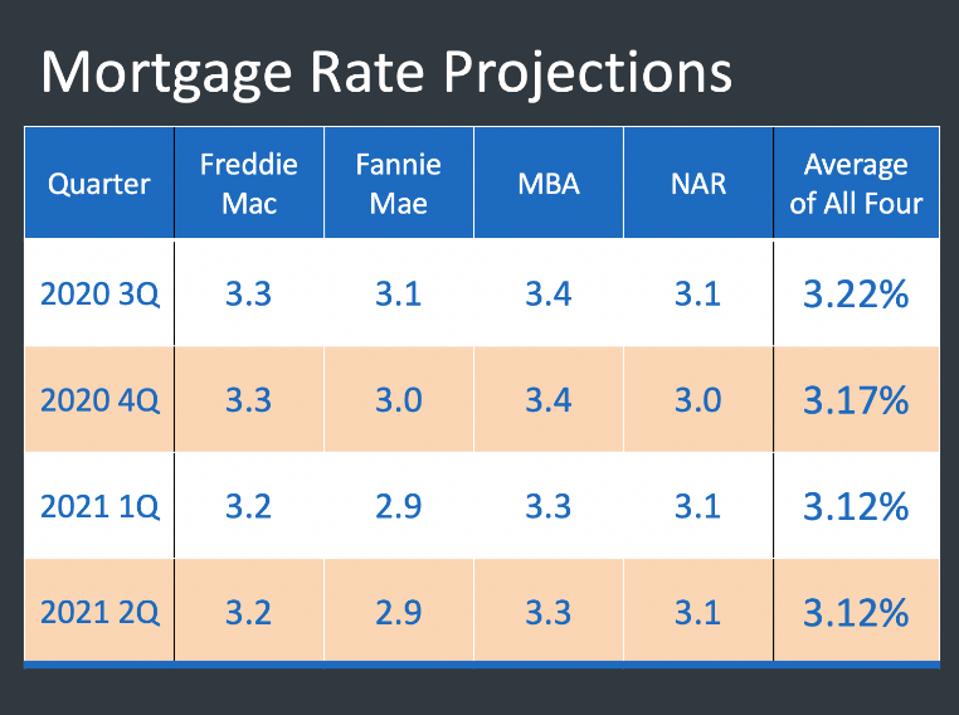 Author Post U S Housing Market Outlook And Indicators For Real
