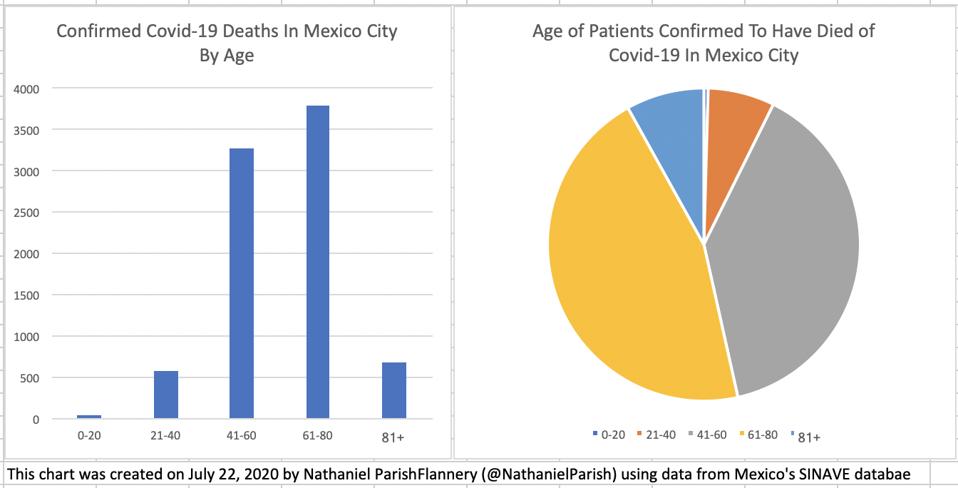 why are so many young people dying of