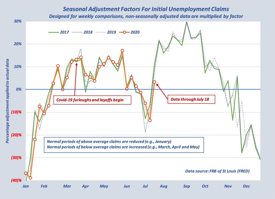 Flawed Unemployment Stats Don T Fool Wall Street So Stock Market