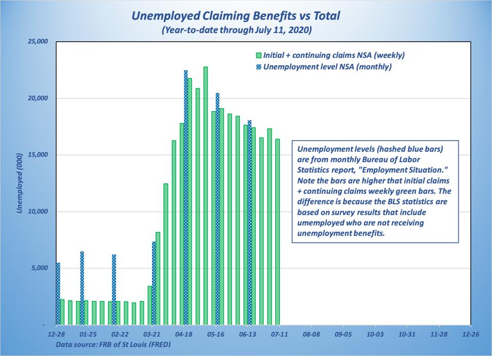 Flawed Unemployment Stats Don’t Fool Wall Street, So Stock Market Rise ...