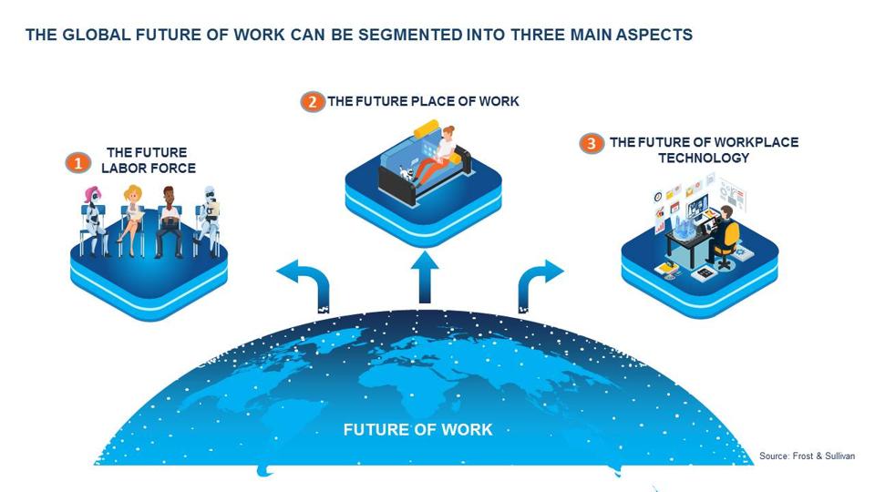 Future of Work
