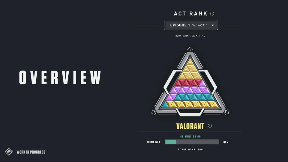 ‘Valorant’ Act Ranks Will Allow You To Show Off Your Nine Best Wins