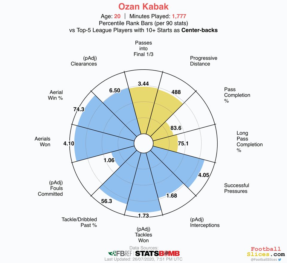 Ozan Kabak To Liverpool The Who And Why Behind The Transfer Story Business Quick Magazine