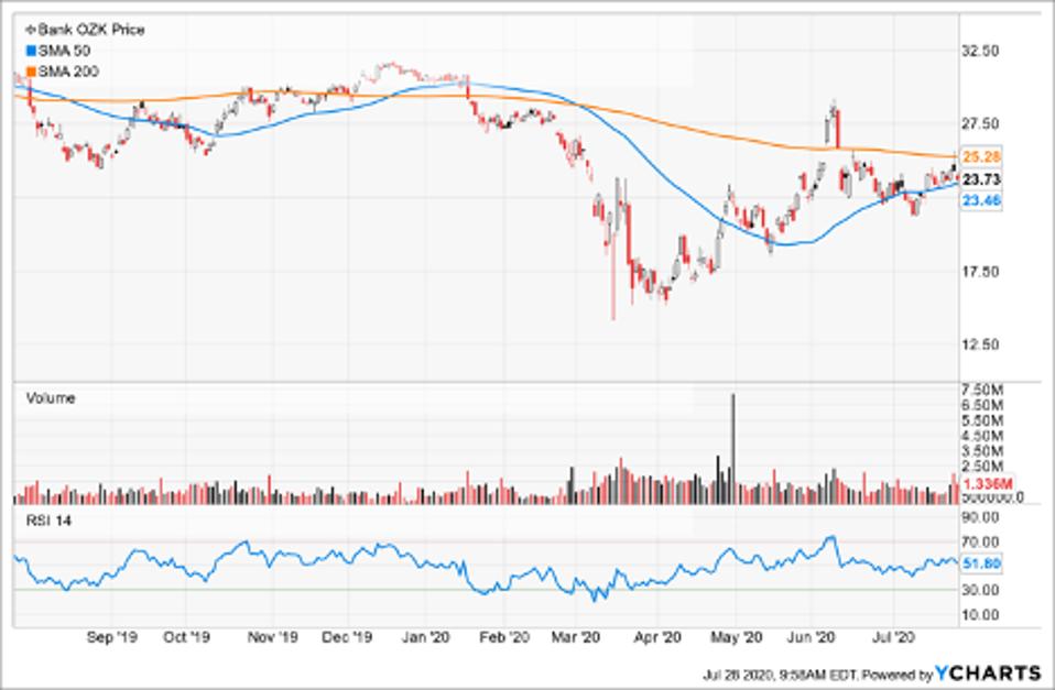 Best Stocks To Short Today Ahead Of Federal Reserve Meeting
