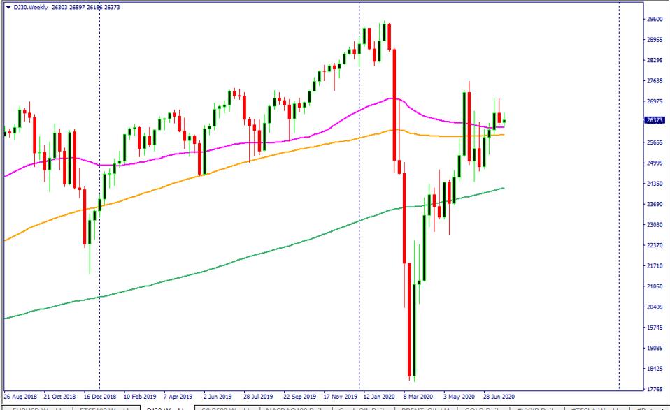 Dow Jones Us Jobless Claims Apple Amazon Facebook In Focus