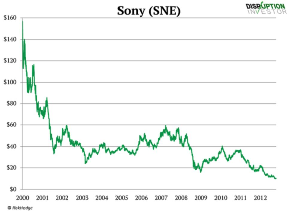 Source: RiskHedge