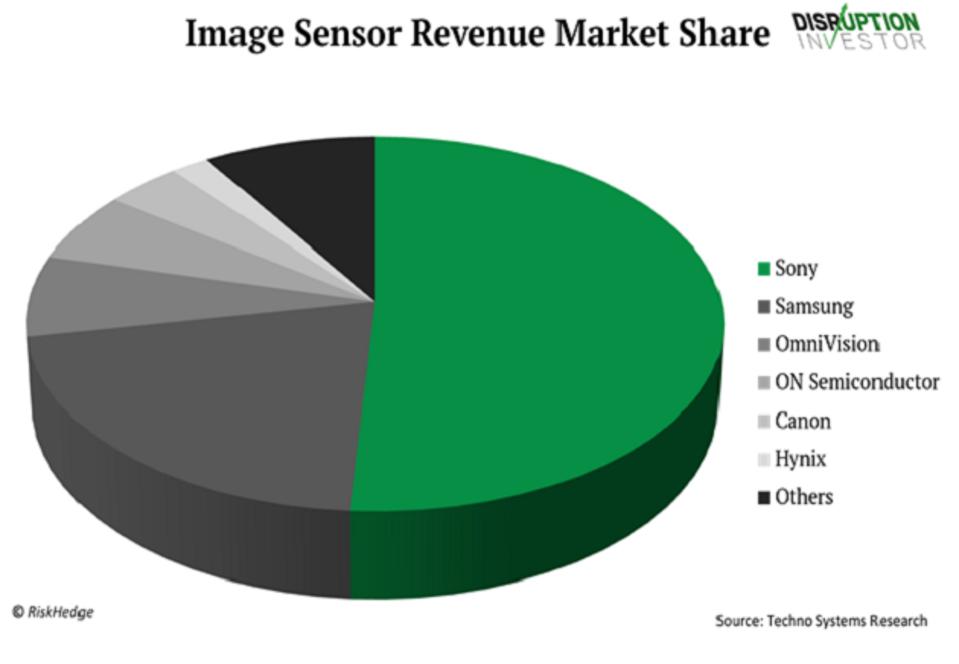 Source: Techno Systems Research