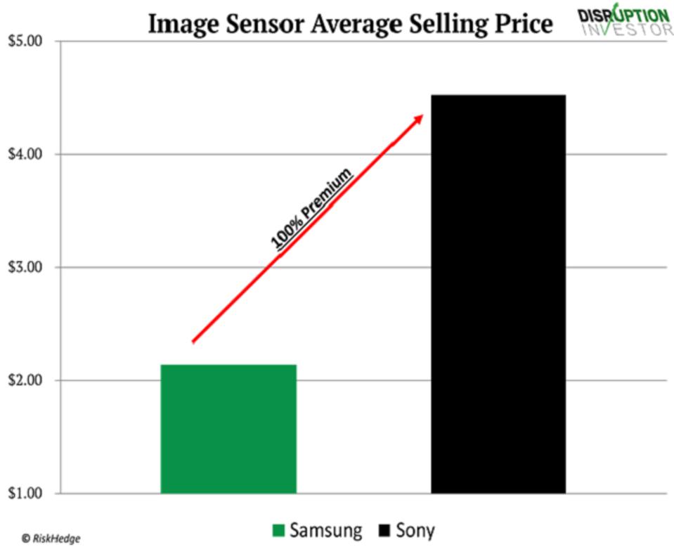 Source: RiskHedge