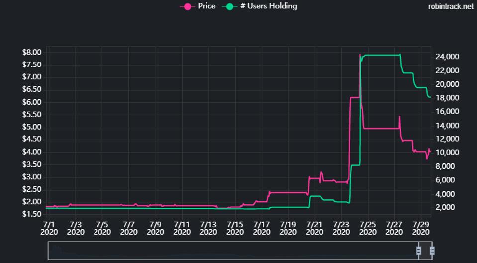 Robinhood 1 Free Stock Company To Invest In Stock Market Philippines One Stop Solutions For Web And Mobile Development Robinhood Review 2022