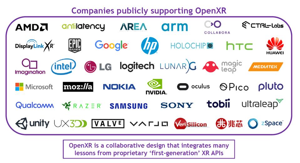 Aziende che supportano pubblicamente OpenXR.