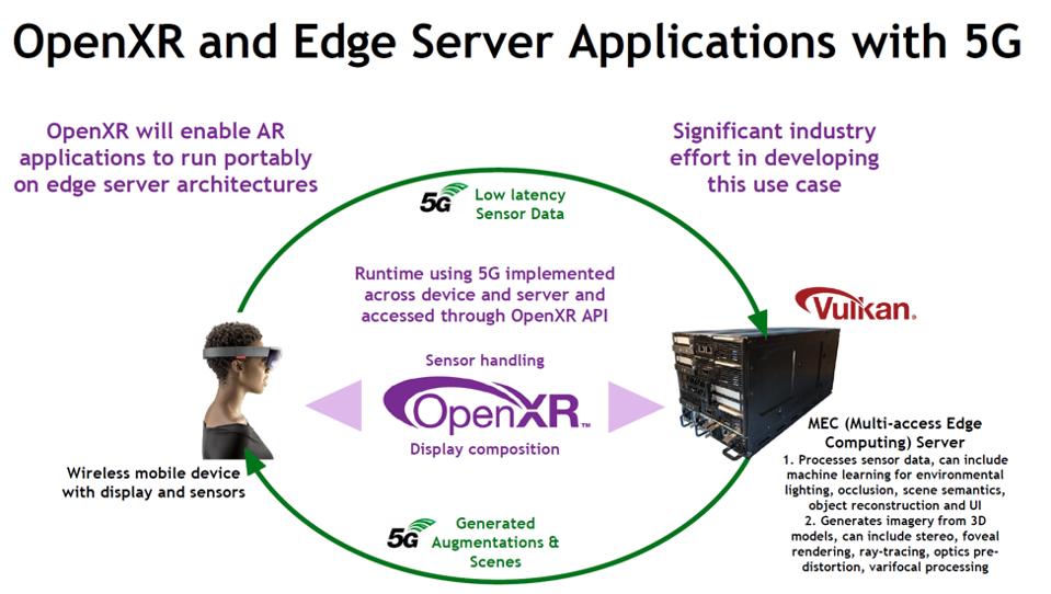 OpenXR dovrebbe aiutare ad abilitare i casi d'uso 5G / XR.