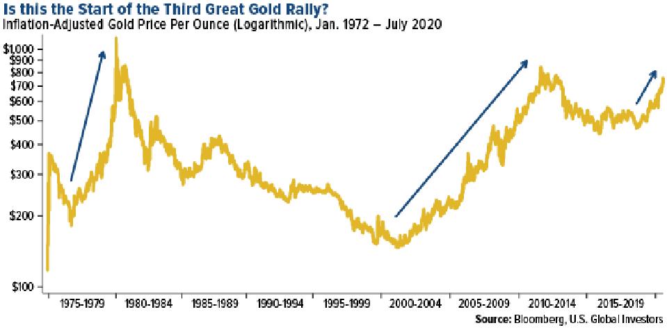 Is The Gold Rally Overdone? Here’s What History Says May Come Next