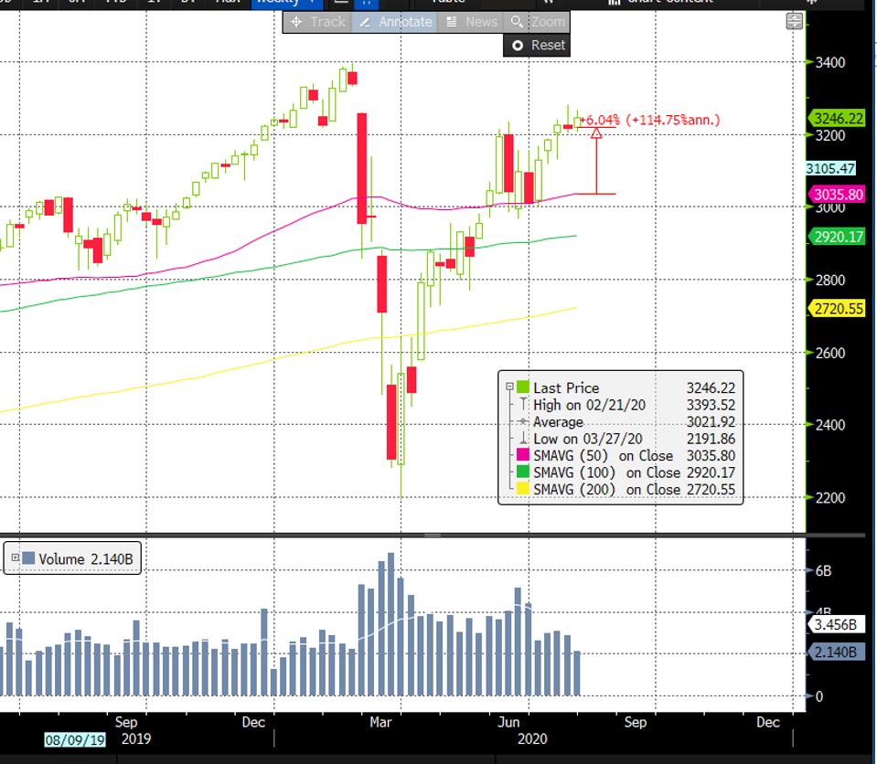 How to begin trading stocks
