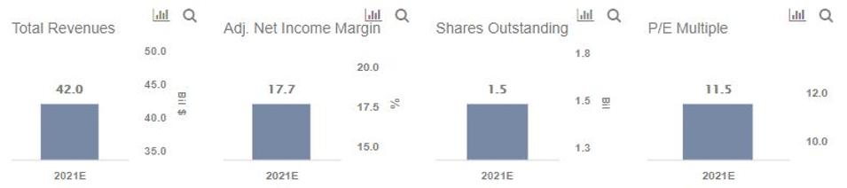 Morgan Stanley Has Upside