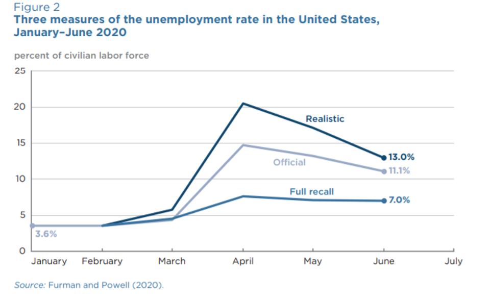 Jobless rate scenarios